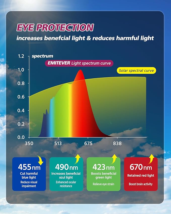 EMITEVER LED Floor Lamp, 100W Spectrum Eye Care Standing Lamp, 77'' Dimmable Motion Sensing & Daylight Sensing Reading Lamp for Study, Living Room, Conference, Office, 4000K Natural Daylight, White - Bloomnest
