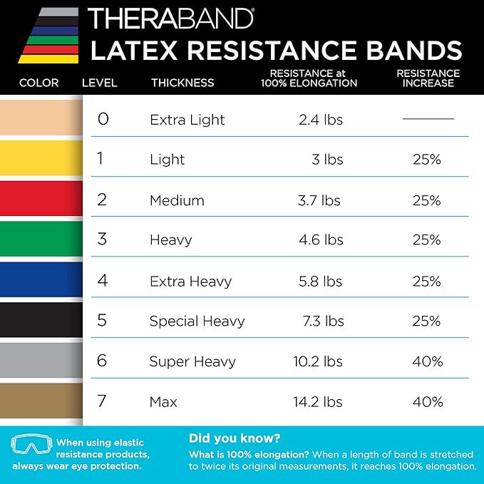 THERABAND Resistance Band, Black, Special Heavy, 50-Yard Roll, Latex Elastic Band for Exercise - Bloomnest