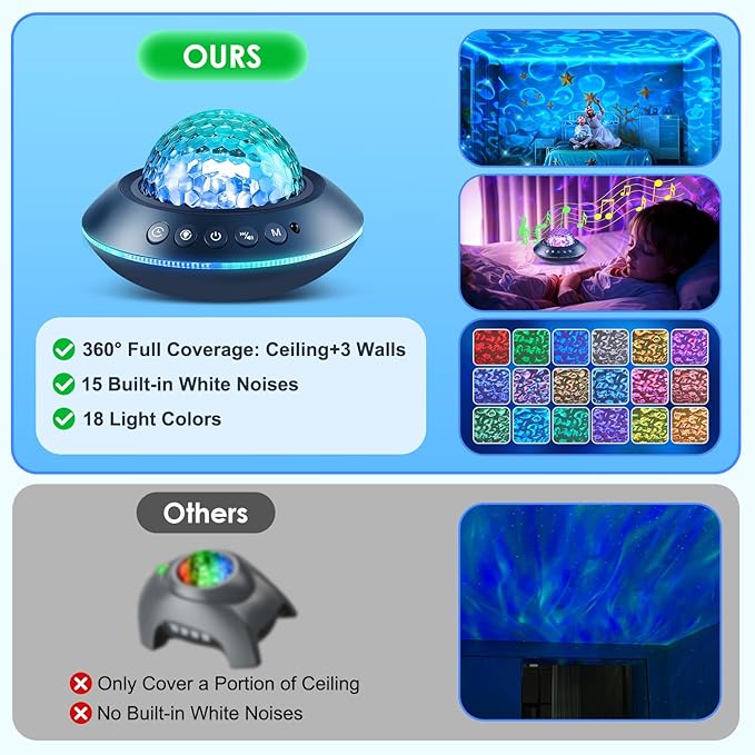 Mubarek Galaxy Projector for Bedroom, White Noises & Bluetooth Night Light Projector,360° Full Coverage Ceiling Projector Galaxy Light Projector,Remote Timer Night Sky Projector Ocean Light Projector - Bloomnest