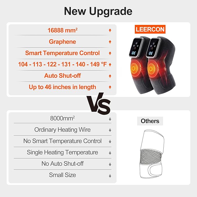 Knee Massager with Heat, Arthritis Pain Relief with 6 Heat Levels & 9 Massage Mode & 5000 mAh,Gift for Both Men and Women（Single） - Bloomnest