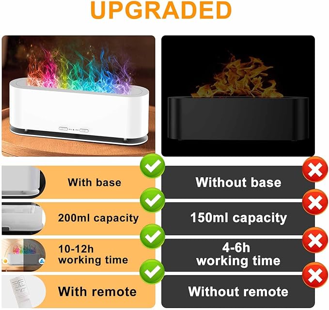 2025 Upgraded Flame Fire Diffuser Humidifier, 7 Colors Changing Oil Diffuser, Ultra-Quiet Aroma Essential Oils Aromatherapy Diffusers for Large Room, Bedroom, Office(200ml Auto Off,Timeable,12Hrs) - Bloomnest