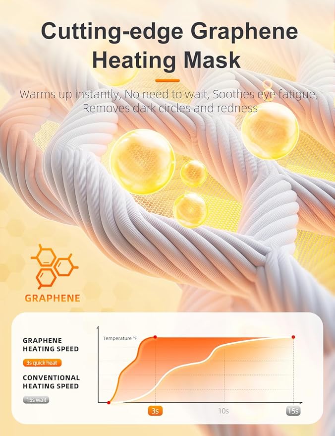 2025 Upgrade Heated Eye Mask, Cordless Warm Compresses for Dry Eyes, 3 Heat Levels, Graphene Material, 15 Uses, 1500mAh Rechargeable Battery, Washable Eye Heating Pad for Sleeping, Travel