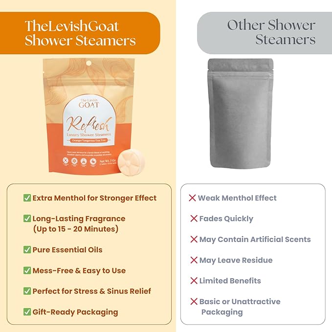 TLG Refresh Shower Steamers Aromatherapy 7 Pack – USA Made with Extra Menthol and Orange & Tea Tree Essential Oils – Shower Bomb for Relaxation, Citrus Shower Tablets – Gift for Men & Women - Bloomnest