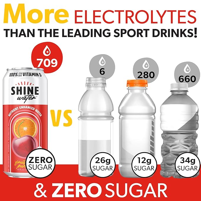 Shine Water Fruit Punch Vitamin D Electrolyte Drinks 12-Pack, Sugar Free Flavored Water with Magnesium, Zinc & Antioxidants, Low Calorie Hydration Beverage, Plant-Based Vitamin Water Zero Sugar - Bloomnest