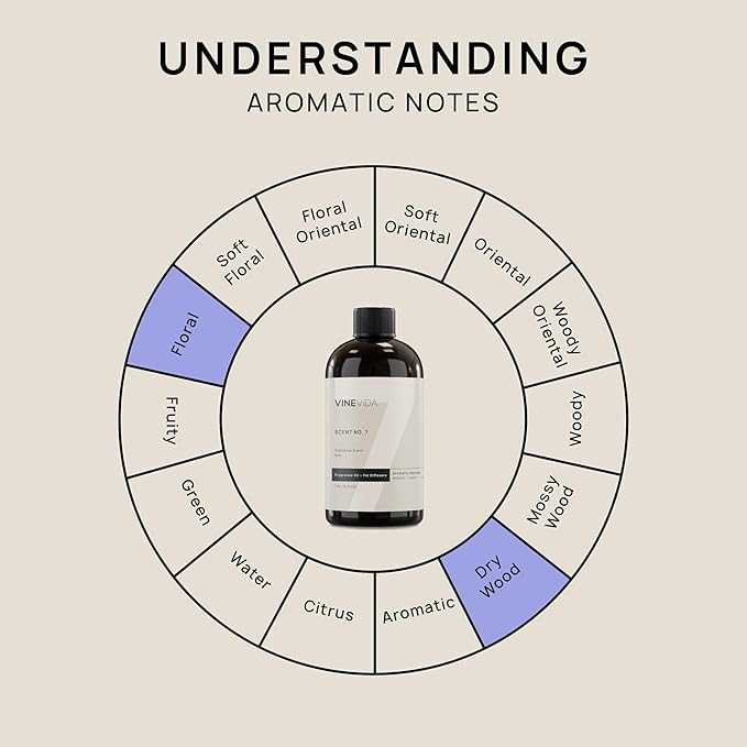 VINEVIDA [16 Fl Oz] Beer Fragrance Oil for Cold Air Diffusers, Essential Oils for Diffuser Oil Refill & Air Freshener Room Spray - Bloomnest