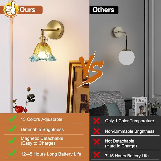 2 Pack Vintage Battery Operated Wall Sconces, Cabbage Yellow Lampshade & 180 Degree Adjustable, Wireless Rechargeable RGB Wall Light with Remote Control, for Bedroom Living Room Hallway Aisle - Bloomnest