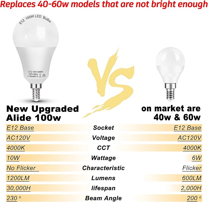 E12 A19 A60 LED Ceiling Fixture Light Bulbs 100 Watt Equivalent,Bright E12 Small Candelabra Screw Base Globe Shape LED Chandeliers Pendant Bulbs 10W 1200lm, 4000k Natural White, Non Dimmable,3Pcs - Bloomnest