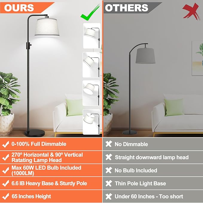 【Upgraded】 Dimmable Floor Lamp, 1000 Lumens LED Edison Bulb Included, Arc Floor Lamps for Living Room Modern Standing Lamp with Gray Shade, Tall Lamps for Living Room Bedroom Office Dining Room - Bloomnest