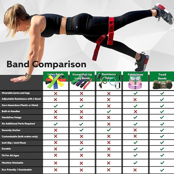 Two8 Bands Multi Loop Resistance Band for Working Out - Home Gym Loop Resistance Bands for Women & Men, Athletic Rehab Equipment Workout Loops, Sports Fitness Gear - Bloomnest