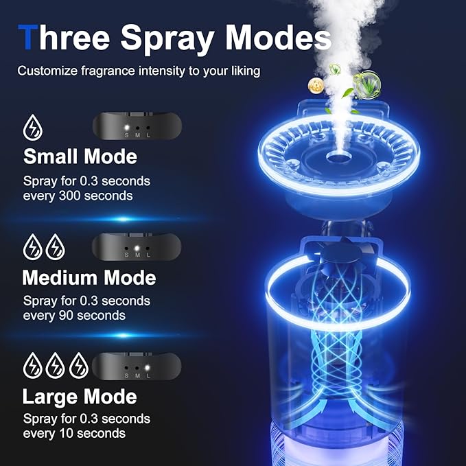 Car Air Freshener, Smart Car Air Freshener for Vent Clips, 1200 Sprays Per Charge, Car Fresheners with Auto On/Off, 5 Scents, 10 Refill Bottles (1Pack) - Bloomnest