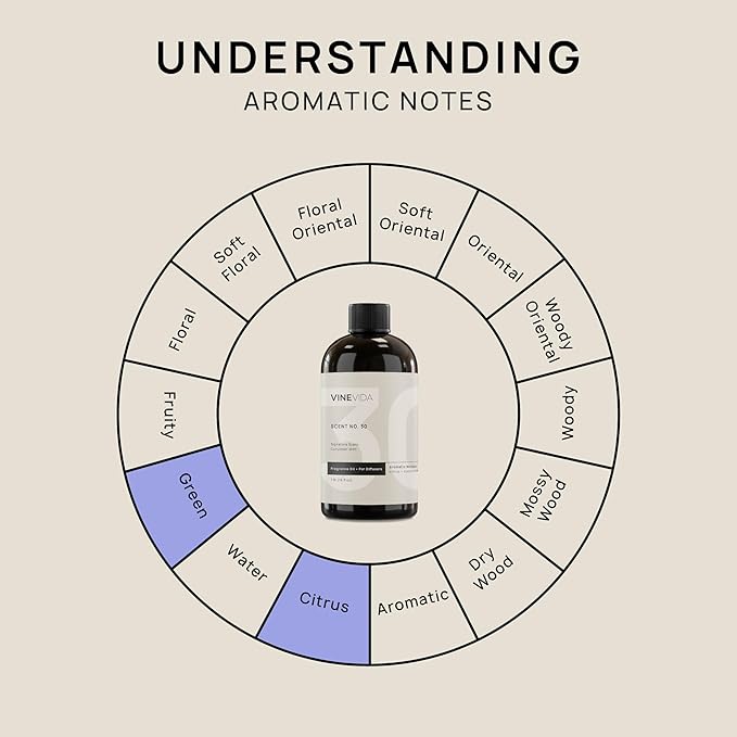VINEVIDA [16 Fl Oz] Cucumber Mint Fragrance Oil for Cold Air Diffusers, Essential Oils for Diffuser Oil Refill & Air Freshener Room Spray - Bloomnest