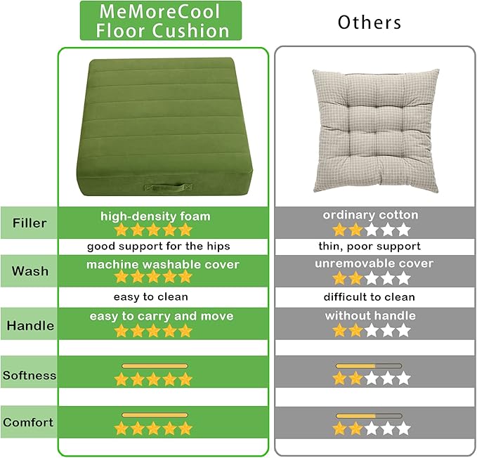 MeMoreCool Square Floor Pillow Seating for Adults Kids, Large Meditation Cushion Floor Pillow with Thick Foam & Soft Tufted Cover, Washable Big Pillow Seat Floor Cushion for Sitting Yoga 24" Green - Bloomnest