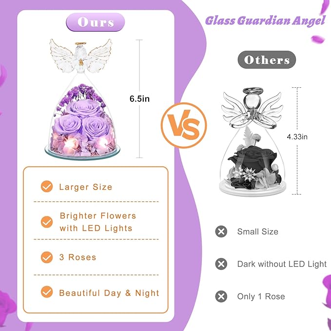 Valentines Day Gifts for Women Preserved Flower Rose, Forever Eternal Flowers in Glass Angel Figurines Real Purple Roses for Delivery Prime for Grandma Mom Sister Her Wife for Mothers Day Birthday - Bloomnest