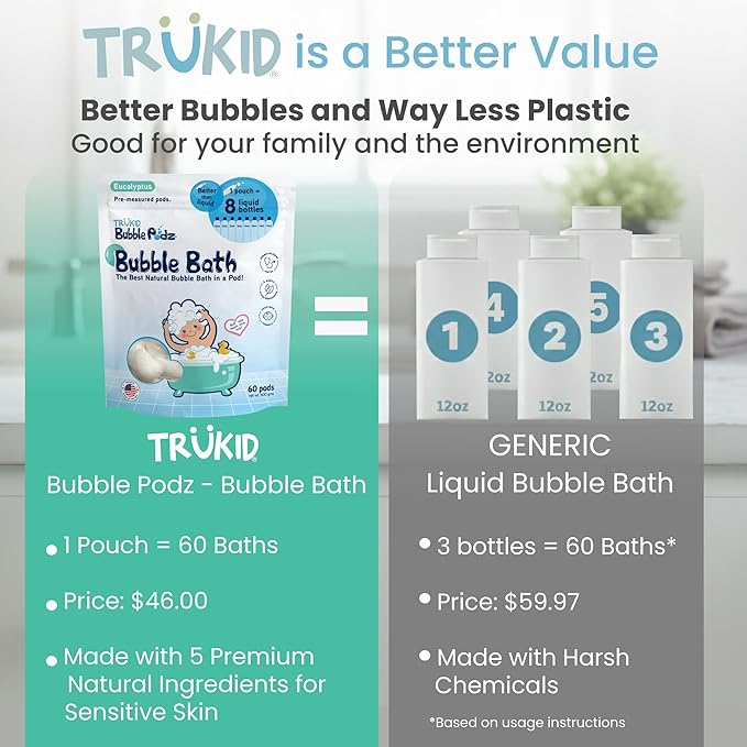 TruKid Bubble Podz Bubble Bath for Kids, Toddlers, & Babies, Tear Free Gentle & Refreshing Bath Bomb for Sensitive Skin with Natural Moisturizers, Non-Toxic, pH Balanced, Eucalyptus Scent (60 Podz) - Bloomnest