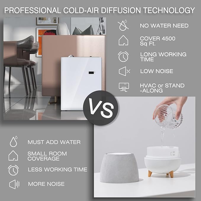 JCLOUD Smart Scent Air Machine Pro for Home, HVAC Scent Diffuser for Essential Oils 500ML with Cold Air Technology, Waterless Aromatherapy Diffuser Cover Up to 4500 Sq.Ft, White - Bloomnest