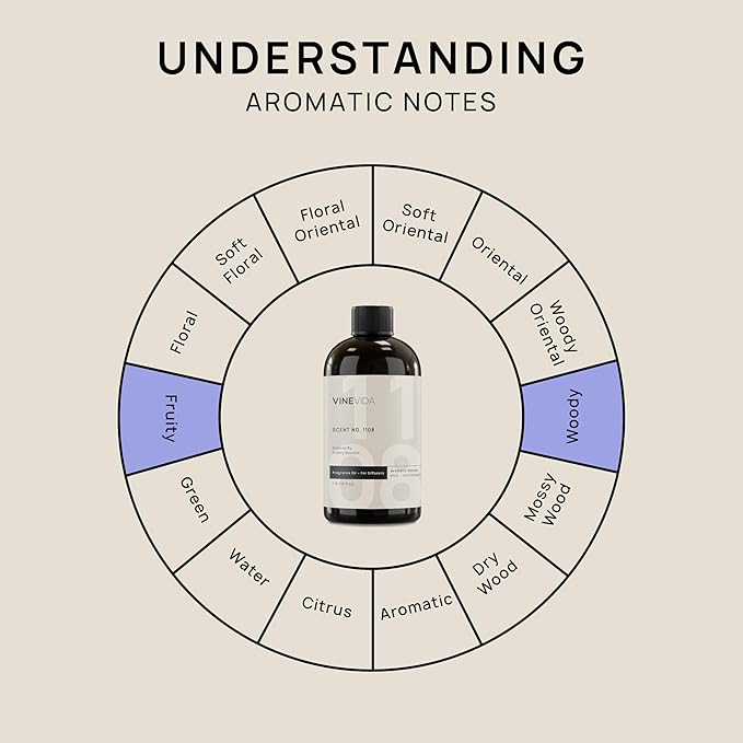 VINEVIDA [16 Fl Oz] Scent NO. 1108 Fragrance Oil for Cold Air Diffusers, Aromatic Notes of Plum Sandalwood Watermelon, Essential Oils for Diffuser Oil Refill & Air Freshener Room Spray - Bloomnest