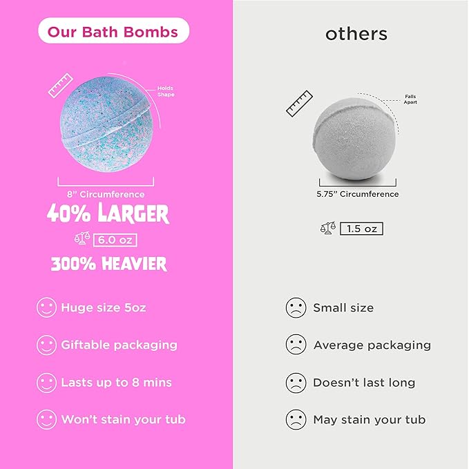 Unicorn Bath Bomb for Girls with Surprise Squishy Toys Inside by Two Sister - Large Bubble Bombs for Kids - Moisturizes Dry Sensitive Skin, Releases Color, Scent, Bubbles - Ideal Gift by Two Sisters - Bloomnest