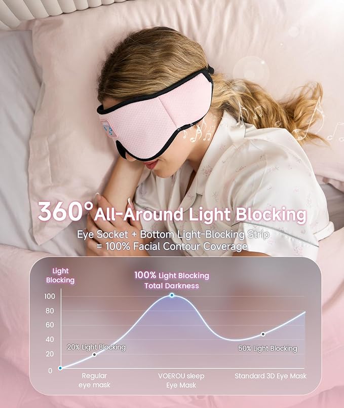 Voerou Sleep Headphones, 3D Wireless Bluetooth Eye Mask, Sleeping Headphones Earbuds for Side Sleepers with Ultra-Thin Stereo Speakers, Suitable for Sleep Office Nap Travel Meditation Cool Gadgets - Bloomnest