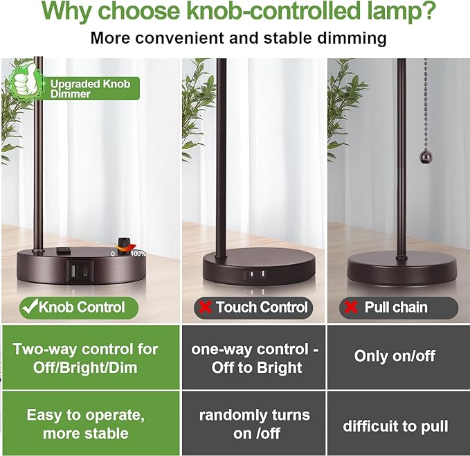 Lynnoland Set of 2 Oil Rubbed Bronze Table Lamps with USB C+A Ports and Outlet, Fully Stepless Dimmable Bedside Lamps, Industrial Desk Lamps with Clear Glass Shade for Living Room (2 LED Bulb) - Bloomnest