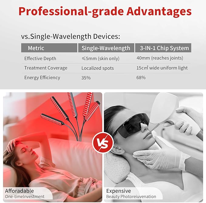 Cholas Red Light Therapy for Face Body, 5 Heads Red Infrared Light Therapy Devices with Stand, 5 Levels Adjustable Brightness 660nm and 850nm Near Infrared Light for Full Body, Muscle Gift for Women Cholas