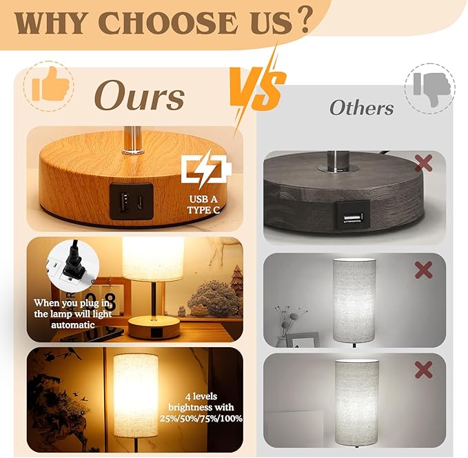 Bedside Table Lamp for Bedroom - 4 Way Dimmable Touch With USB and Type-C Charge Port, Small Wood Base Round Flaxen Fabric Shade for Living Room (Yellow Color Base) - Bloomnest