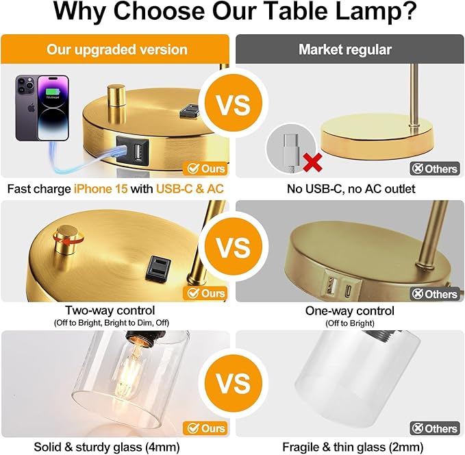 Set of 2 Industrial Table Lamps with USB Port, Gold Fully Stepless Dimmable Bedside Lamps for bedrooms, Nightstand Desk Lamp with Clear Glass Shade for Reading Living Room Office 2 LED Bulb - Bloomnest