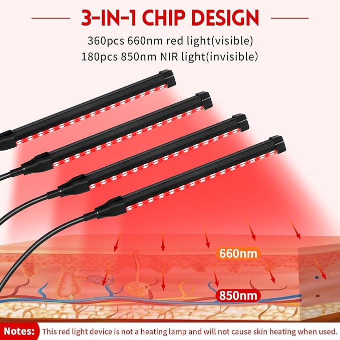 Red Light Therapy Lamp, Red Light Therapy Device for Body with 4 Heads, 660nm & 850nm Adjustable Infrared Lights Angle Lamp with Adjustable Stand, Portable for Full Body Muscle Joint Home Use linidcoudhome