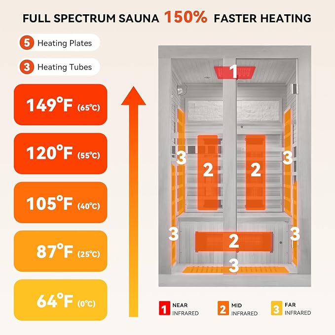 Full Spectrum Infrared Sauna, 2 Person Home Sauna with Red Light Therapy, 15 Minutes Pre-Warm up Indoor Dry Saunas with 2-in-1 Door Handle, 7 Color Light Belts, Canadian Hemlock, 110V BNEHSDirect