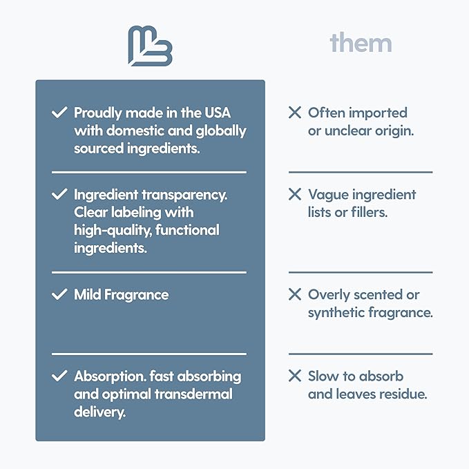 Magnesium Massage Oil for Sore Muscles, Feet, Joints and Leg Cramps, Helps with Sleeping and Post-Workout Recovery, for Sensitive Skin, 8 fl oz by M3 Naturals