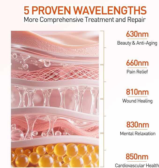 Red Light Therapy Panel 5 Wavement 60 Dual Chip LEDs 630+660+810+830+850nm Red and Near Infrared Lamp Therapy Device 100W with Timer & Stand for Body Pain Relief Face Skin Health Sleep White Bloomnest