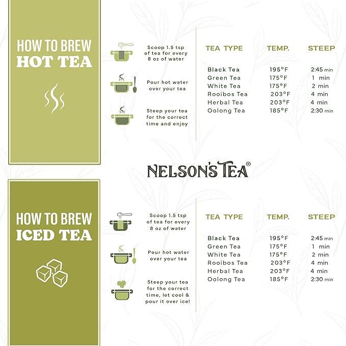 Nelson's Tea Favorites Sampler Pack - Caffeine Free - Loose Leaf Tea Sampler - A&J's Root Beer, Banana Nut Bread, Chamomile Honey Vanilla, Lemon Ginger Honey, Peach Dream - Samples Sizes - Bloomnest