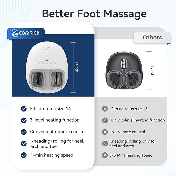 COMFIER Shiatsu Foot Massager with Heat, Kneading and Vibration Heated Foot Feet Massager for Neuropathy Plantar Fasciitis, Ideal Gift for Mom Dad Elder-Home Office Use - Bloomnest