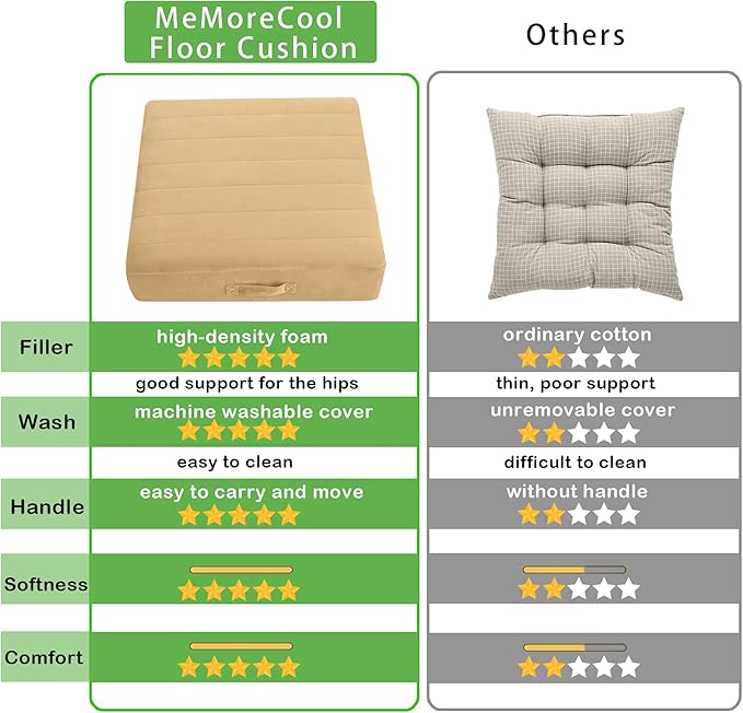MeMoreCool Square Floor Pillow Seating for Adults Kids, Large Meditation Cushion Floor Pillow with Thick Foam & Soft Tufted Cover, Washable Big Pillow Seat Floor Cushion for Sitting Yoga 24" Khaki - Bloomnest