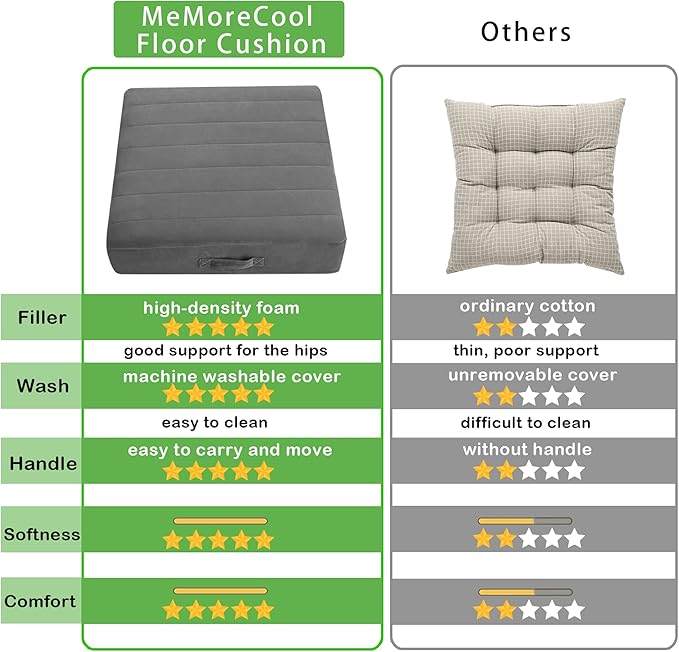MeMoreCool Square Floor Pillow for Adults and Kids, Large Meditation Cushion with Thick Foam and Washable Tufted Cover, 24-Inch Grey Seat for Sitting and Yoga