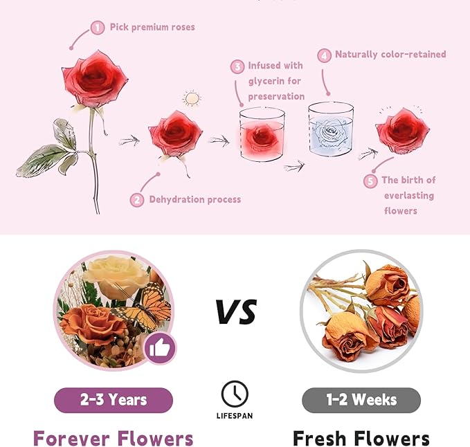 Eternal Flower with Butterfly: Big Flowers Big Love-Elegant Flower in Glass Dome-Thanksgiving, Christmas, Mom Gifts for Her-Flowers for Delivery Prime-Floral Arrangements (Orange) - Bloomnest