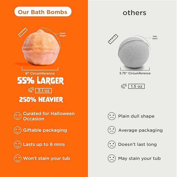 Halloween Bath Bombs for Kids with Surprise Halloween Toys Inside - Large Pumpkin Bath Bombs for Kids, Boys & Girls – Spooky Boo Basket Stuffers for Kids - Made in USA Bubble Bomb by Two Sisters - Bloomnest