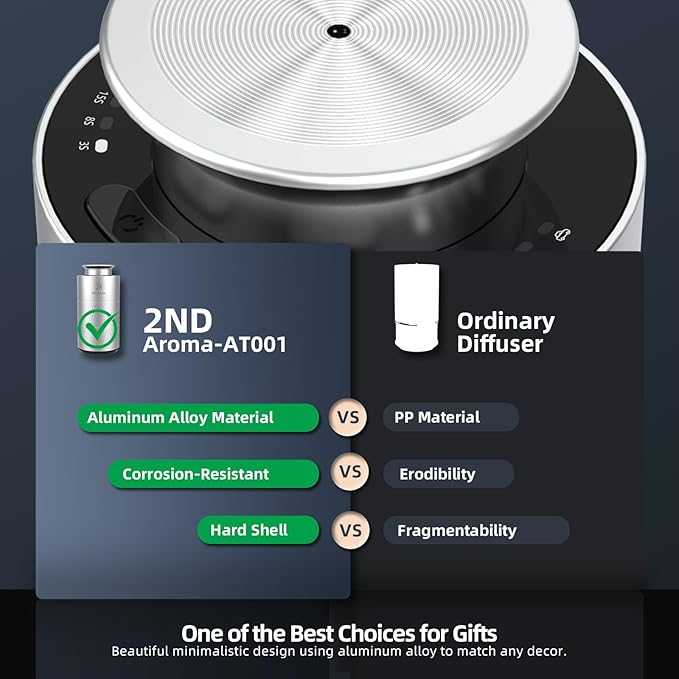 Car Aromatherapy Diffuser with Essential Oils, Portable Waterless Car Diffuser Air Freshener Battery Powered, Premium Aluminum 1/2/4H Timer 20ml Fragrance Machine for Men Woman Travel - Bloomnest