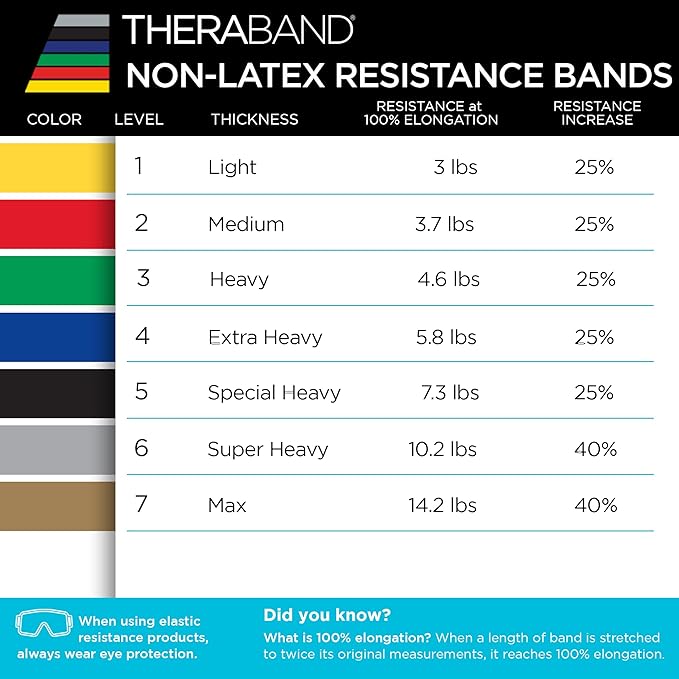 THERABAND Resistance Band, Black, Special Heavy, 50-Yard Roll, Latex Elastic Band for Exercise - Bloomnest