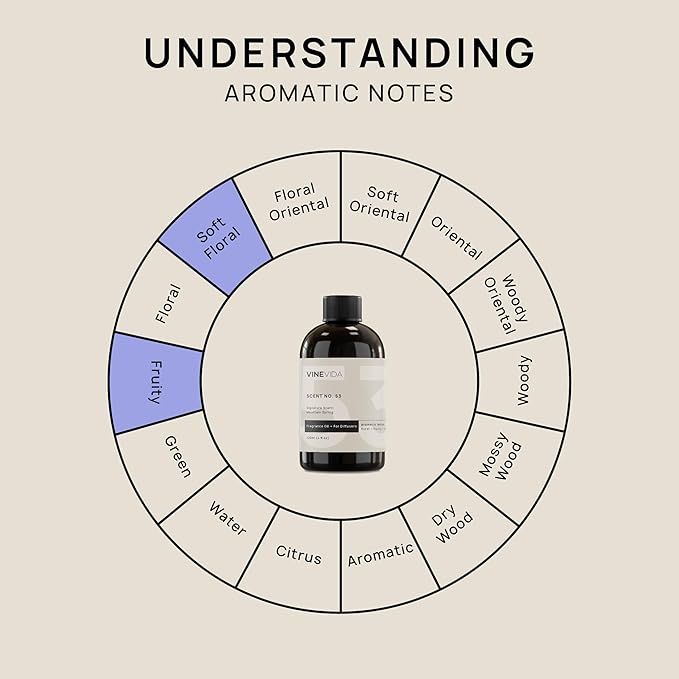 VINEVIDA [4 Fl Oz] Mountain Spring Fragrance Oil for Cold Air Diffusers, Essential Oils for Diffuser Oil Refill & Air Freshener Room Spray - Bloomnest