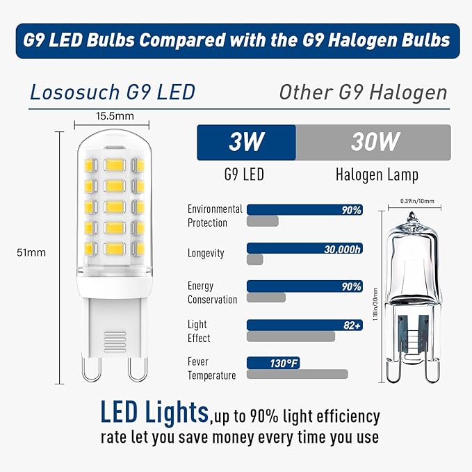 G9 Dimmable LED Light Bulb 3W Daylight White 6000K,40W 60W Halogen Equivalent, G9 Bulb 350 LM AC 120V for Chandelier Wall Pendant Ceiling Lighting Lamps No-Flicke,10-Pack - Bloomnest