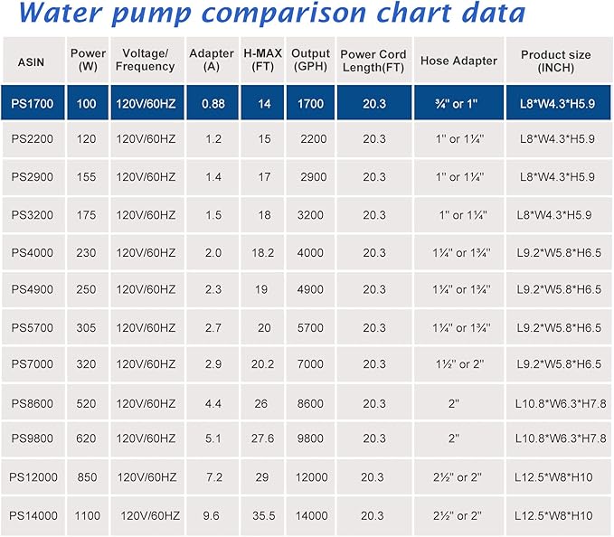 WaterRebirth (1700GPH-120W,UL listed) Large Fountain Submersible Water Pond Sump Pump Aquarium Electric Waterfall Pump Outdoor PS-1700 - Bloomnest