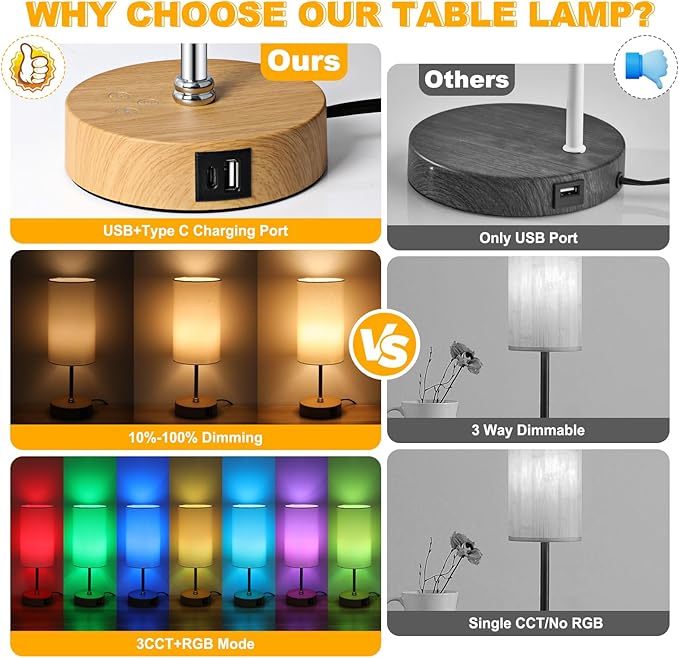 Unicozin Small Table Lamp, 3CCT & 7 RGB Color Changing, Dimmable Nightstand Lamp with Wood Grain Base, Touch Bedsides Lamp for Bedroom, Office, Kids Room, Nursery, Party, White Shade - Bloomnest