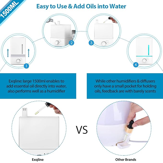 Exqline 1500ml Large Aroma Essential Oil Diffuser - Aromatherapy Humidifier for Large Room (White) - Bloomnest