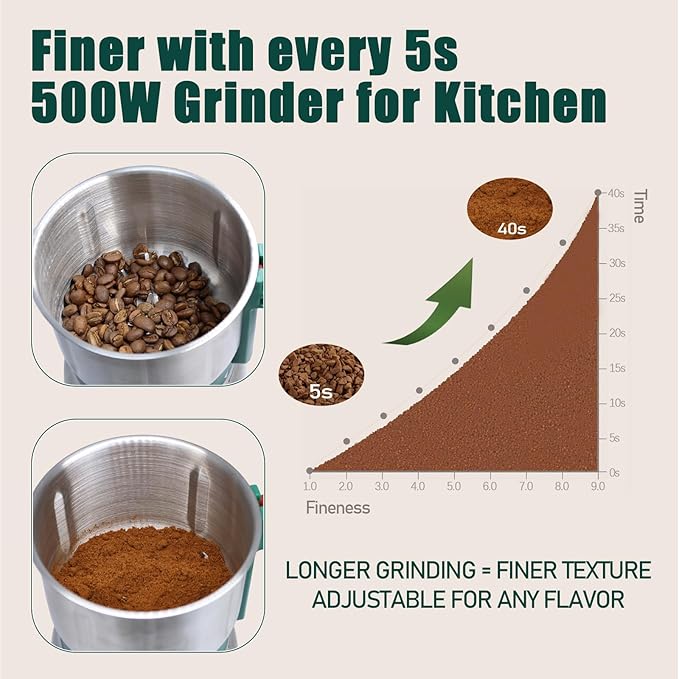 Grinder for Kitchen, Spice Grinder Electric Dry Comes With 3 Removable Stainless Steel Blades, 500w Suitable For Grinding Spices, Herbs, Coffee Beans, Grains, Nuts (Green) - Bloomnest