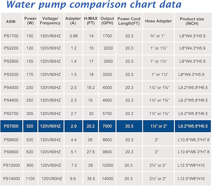 WaterRebirth (7000GPH-320W, UL listed) Large Fountain Submersible Water Pond Sump Pump Aquarium Electric Waterfall Pump Outdoor PS- 7000 - Bloomnest