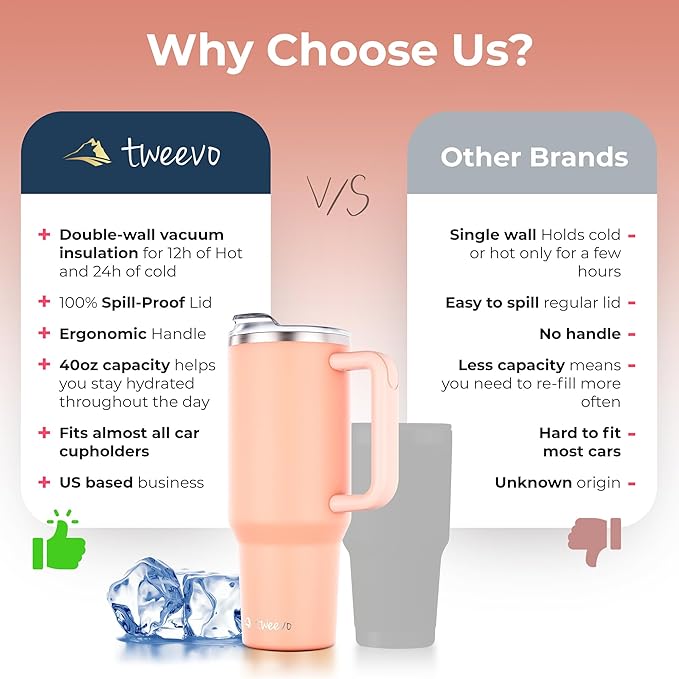 40 oz Tumbler With Handle and Straw Made of Stainless Steel - Double Wall Vacuum Insulated Tumbler With Lid - Sweat Proof Easy Grip, BPA-Free, Dishwasher Safe Tumbler (Peach) - Bloomnest