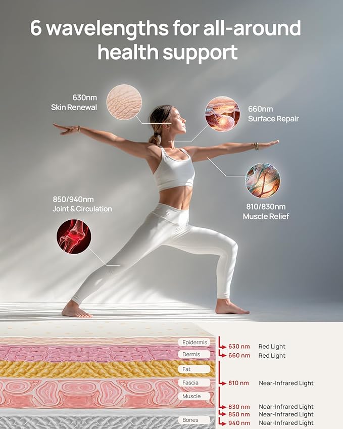Red Light Therapy Panel for Body, 6 Wavelengths (630 nm, 660 nm, 810 nm, 830nm, 850 nm, 940 nm), 16LEDs, Near‑Infrared Light Therapy Device, Ease Discomfort and Revitalize Skin(White)