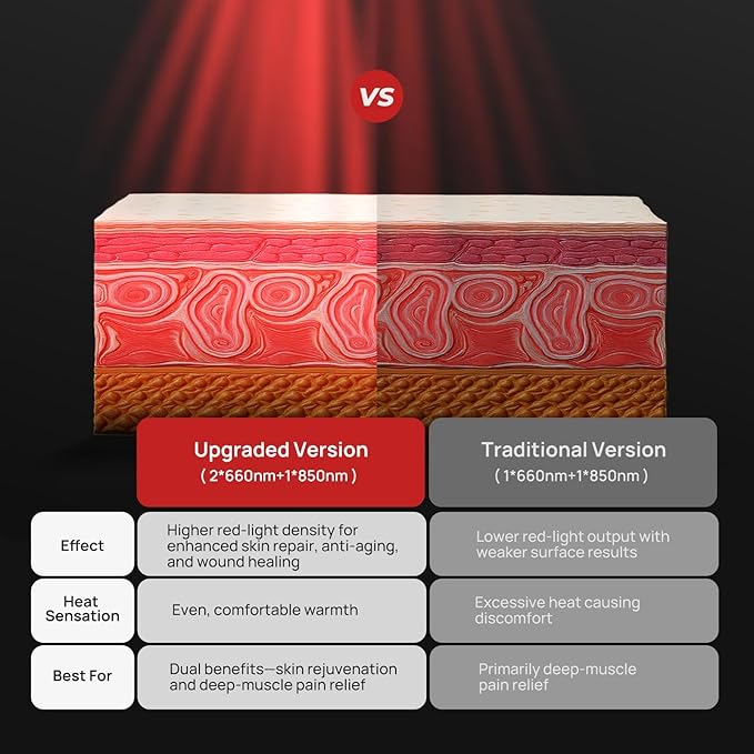 Red Light Therapy for Shoulder, Near-Infrared Light Therapy Pad, 660nm and 850nm Shoulder Therapy Strap (86LEDs), Heating Shoulders Pads, Gift for Pain Relief - Bloomnest