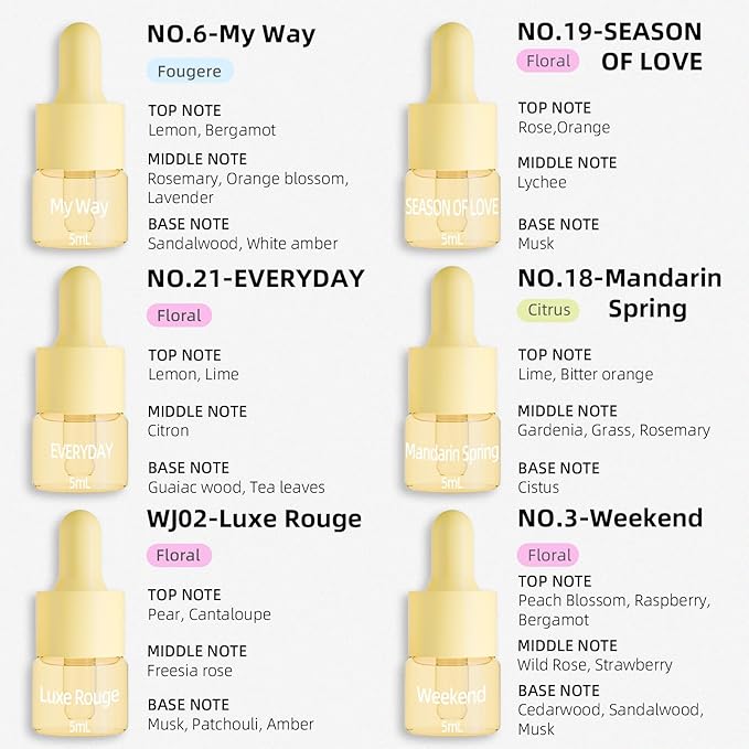 Hotel Fragrance Diffuser Oil | Gift Set | Inspired by Luxury 5-Star Hotels | Aromatherapy Diffuser Oil | Notes of Nile Breeze, My Way, Hotel and More, Total 18 Essential Oils for Home - Bloomnest
