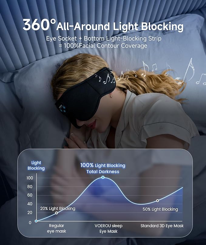 Voerou Sleep Headphones 3D Sleep Mask with Bluetooth, Adjustable Wireless Eye Mask for Sleeping for Women Men, Sleeping Headphone with Ultra-Thin Stereo Speakers Perfect for Sleep Naps - Bloomnest